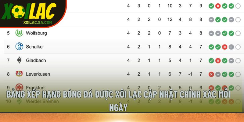 TRANG CHỦ 40 Bảng xếp hạng bóng đá được Xôi Lạc cập nhật chính xác mỗi ngày